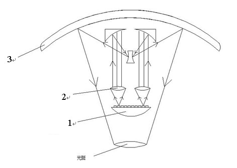 LED secondary reflection and IGBT (insulated gate bipolar transistor) control drive technology