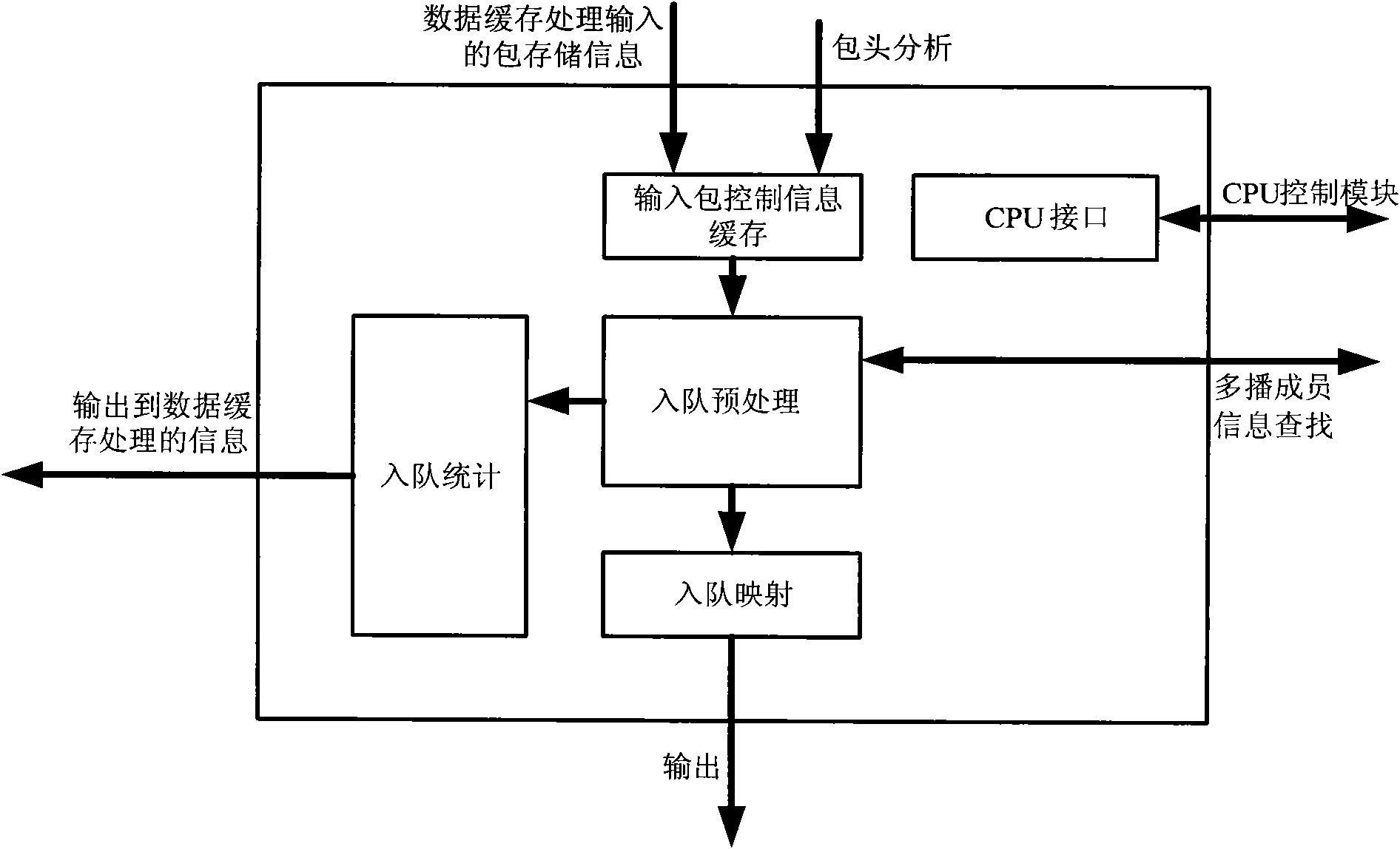 Method for caching mixed service flow and method and device for storing and forwarding mixed service flow