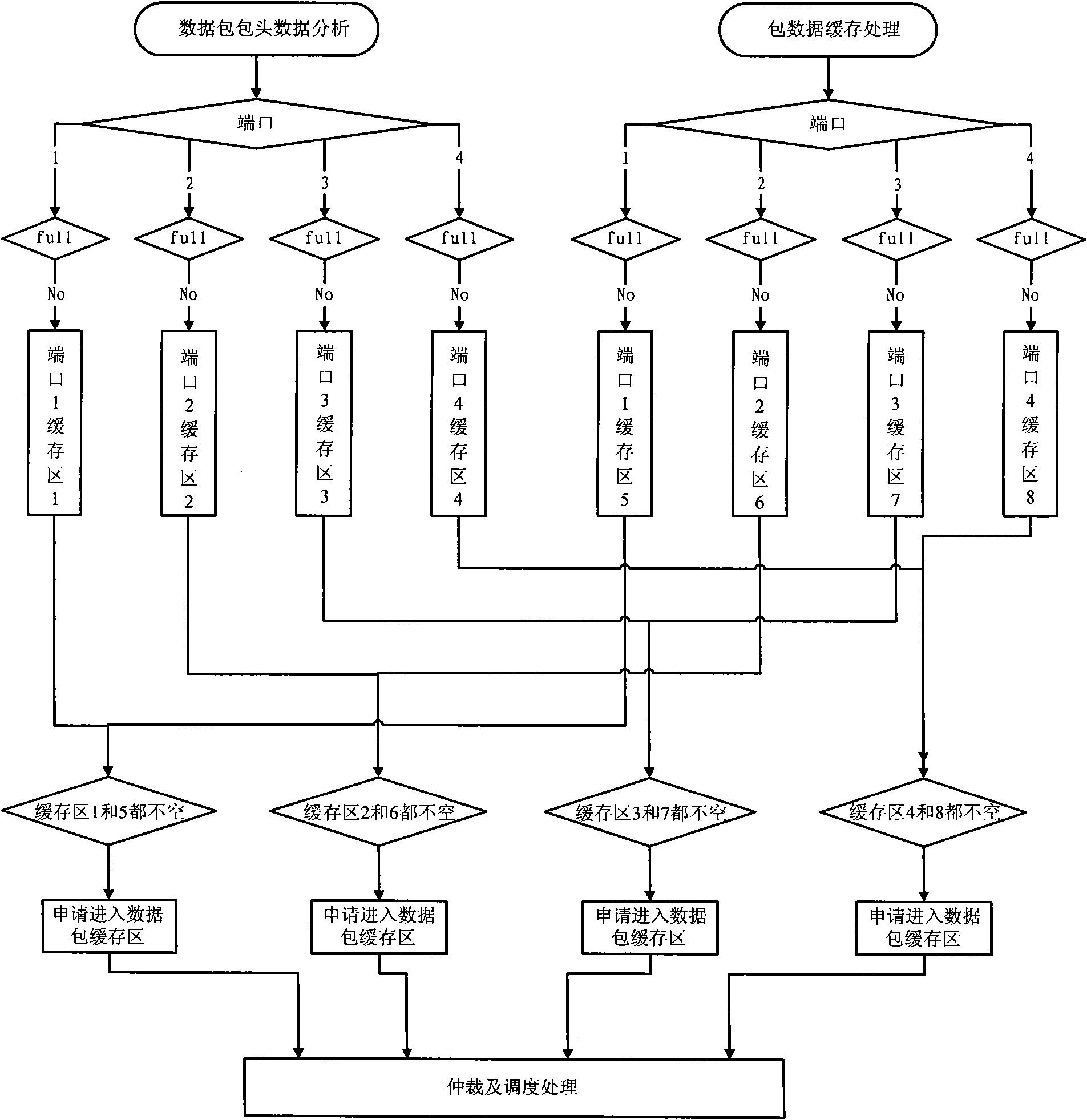 Method for caching mixed service flow and method and device for storing and forwarding mixed service flow