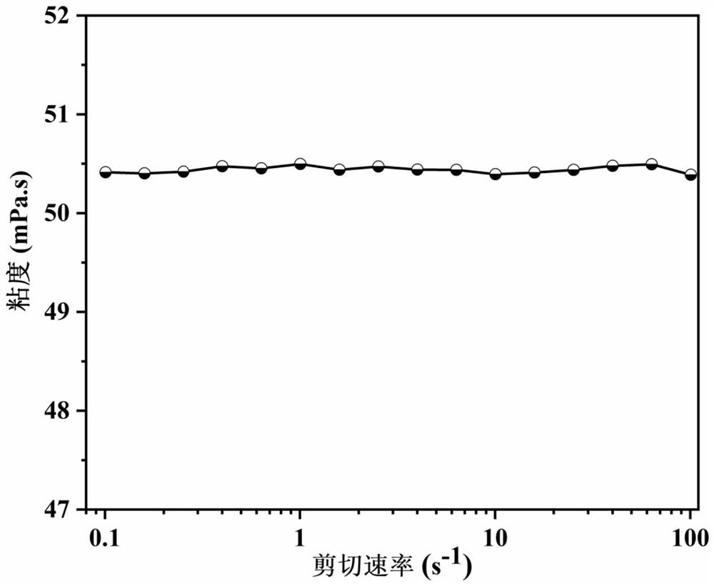 A kind of water-soluble photosensitive resin and its preparation method and application