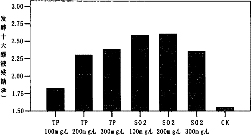 Method for preparing cider by using tea polyphenol as antioxidant