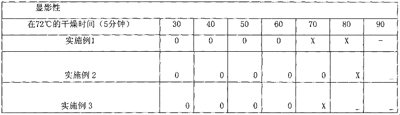 Liquid photosensitive solder resist white oil and manufacturing method thereof