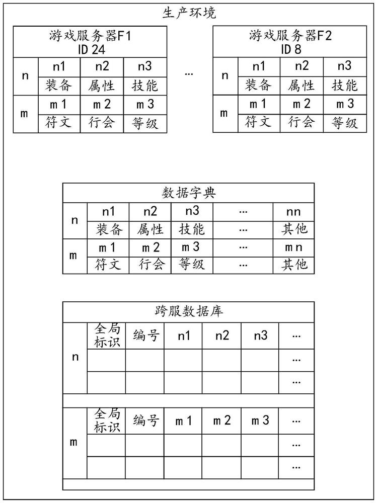 Data integration method and device