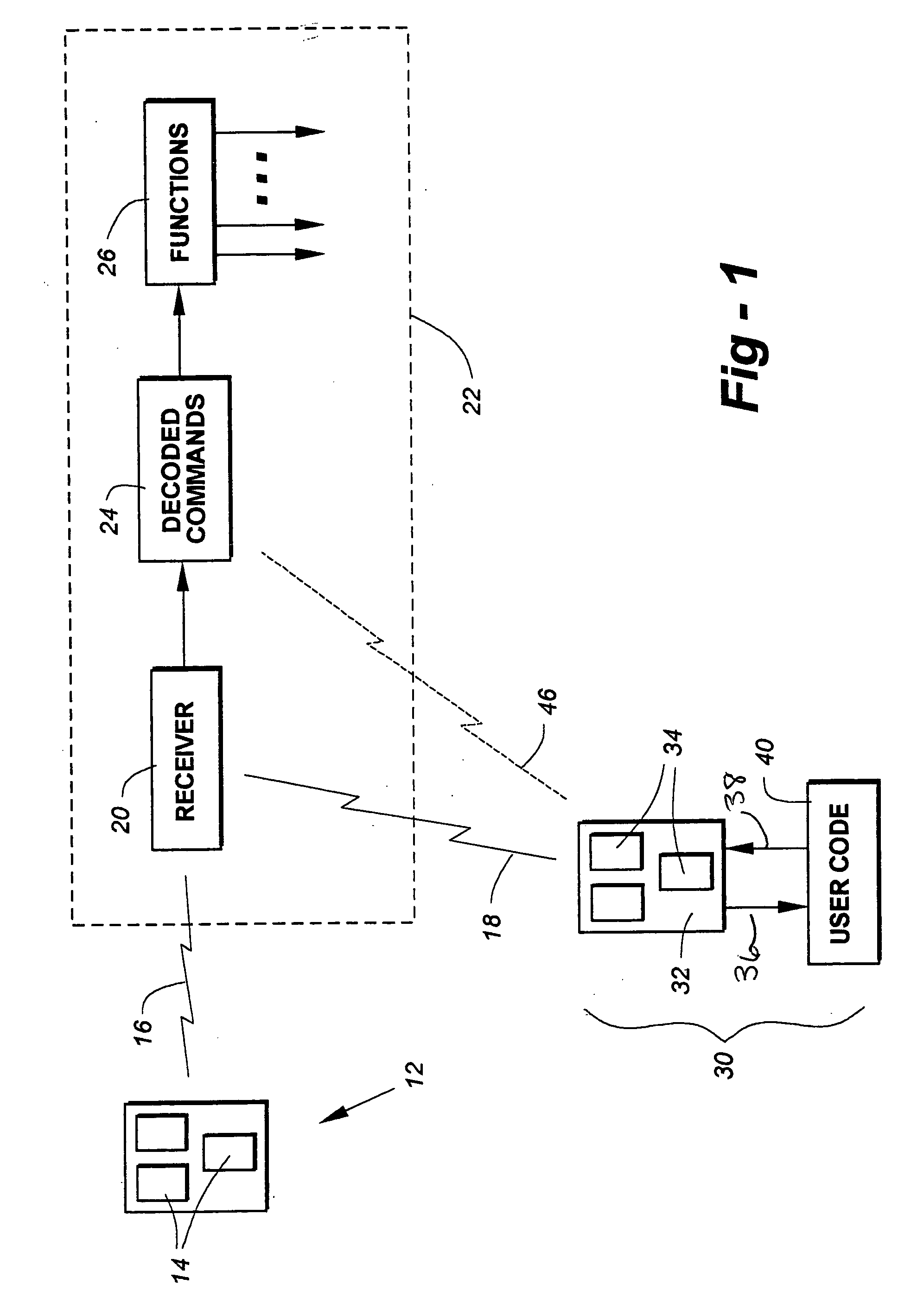 Passive entry systems for vehicles and other applications