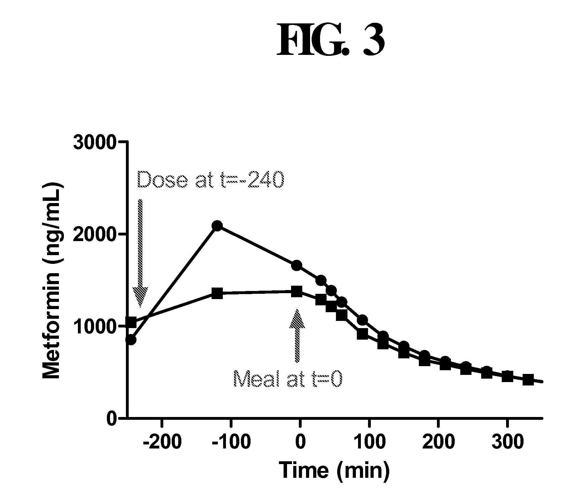 Compositions Comprising Statins, Biguanides and Further Agents for Reducing Cardiometabolic Risk