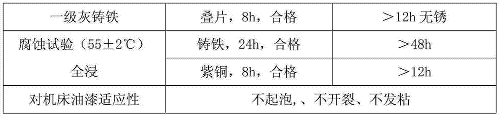 Microemulsion cutting fluid for metals and preparation method thereof