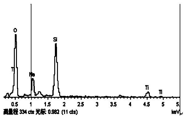 Method for preparing photo-anode of dye-sensitized solar cell