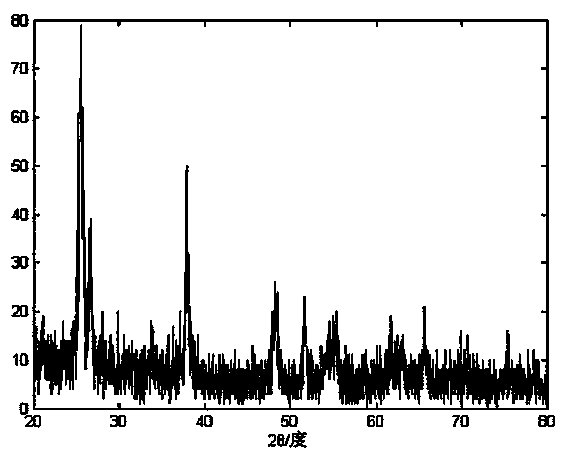 Method for preparing photo-anode of dye-sensitized solar cell