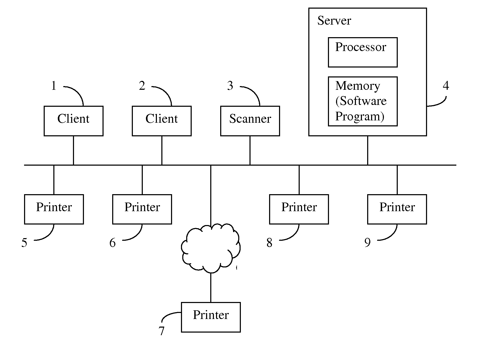 Print job assignment method allowing user-prioritization