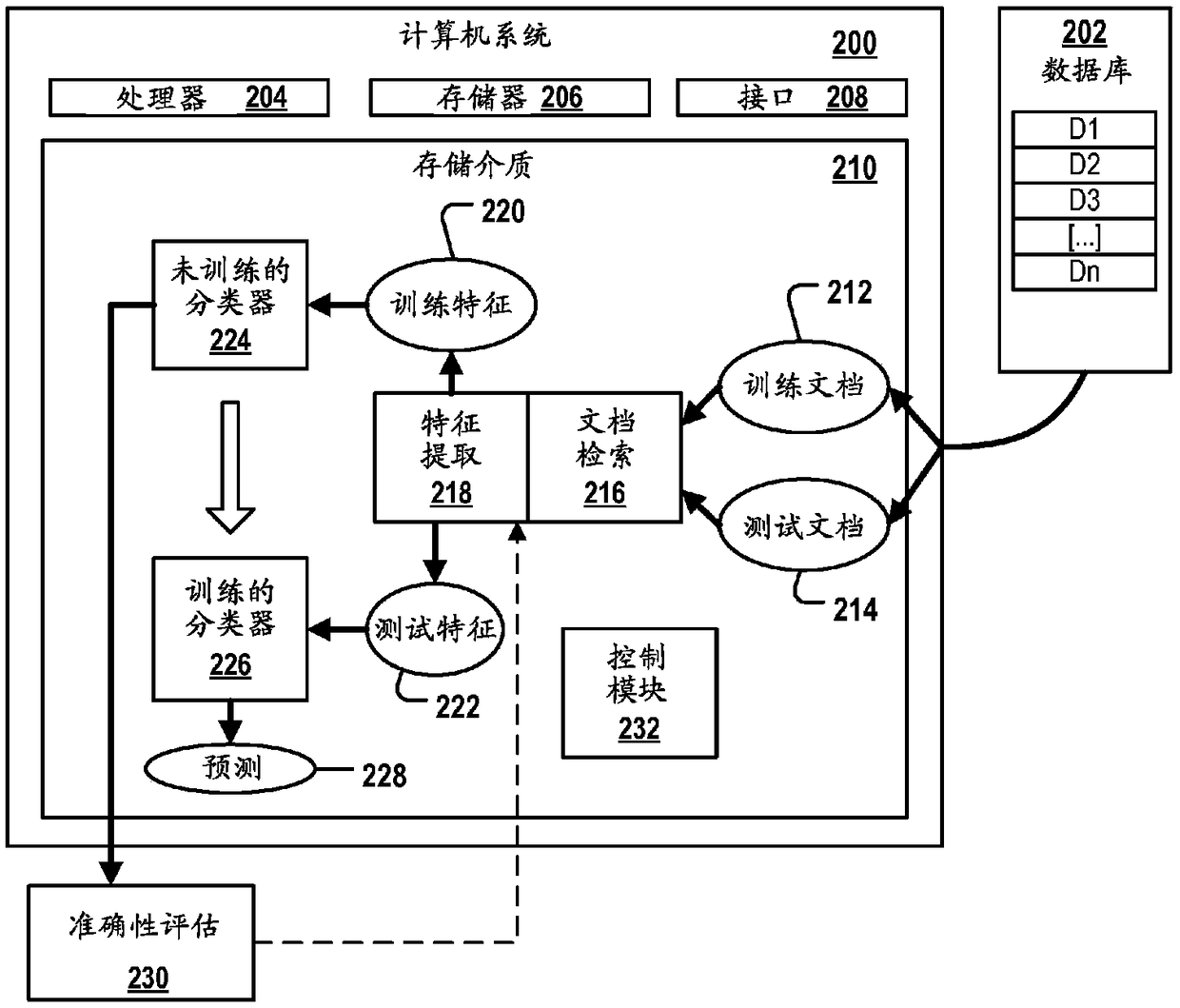 System for predicting efficacy of a target-directed drug to treat a disease