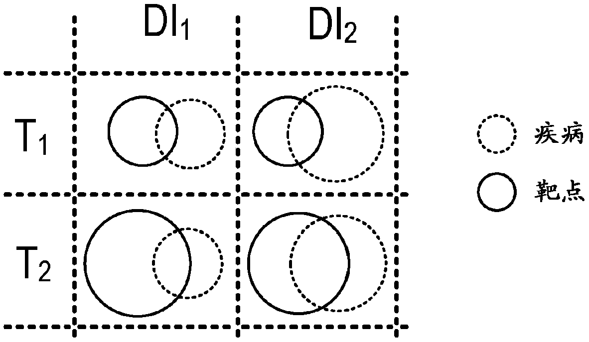 System for predicting efficacy of a target-directed drug to treat a disease