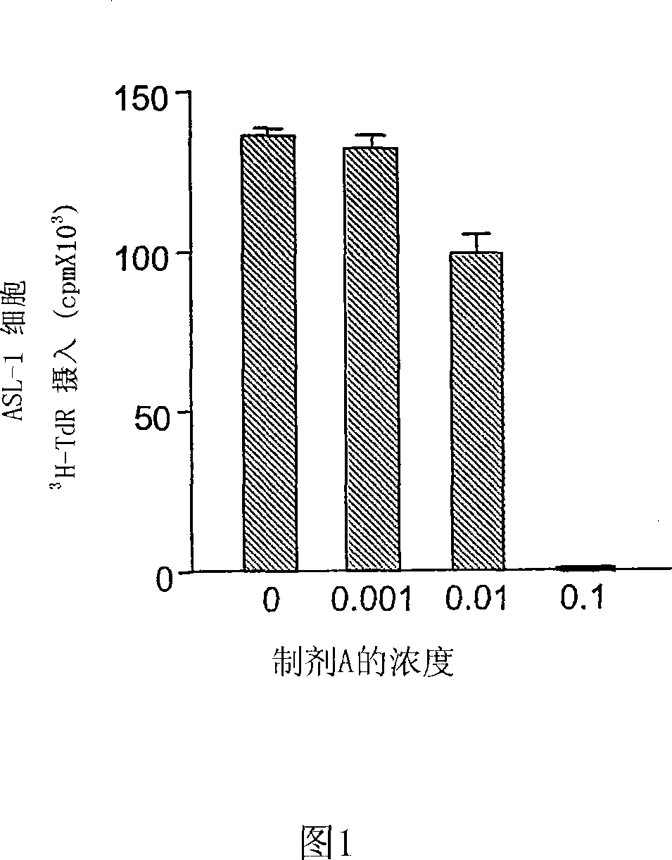 Use of targeted oxidative therapeutic formulation in treatment of cancer