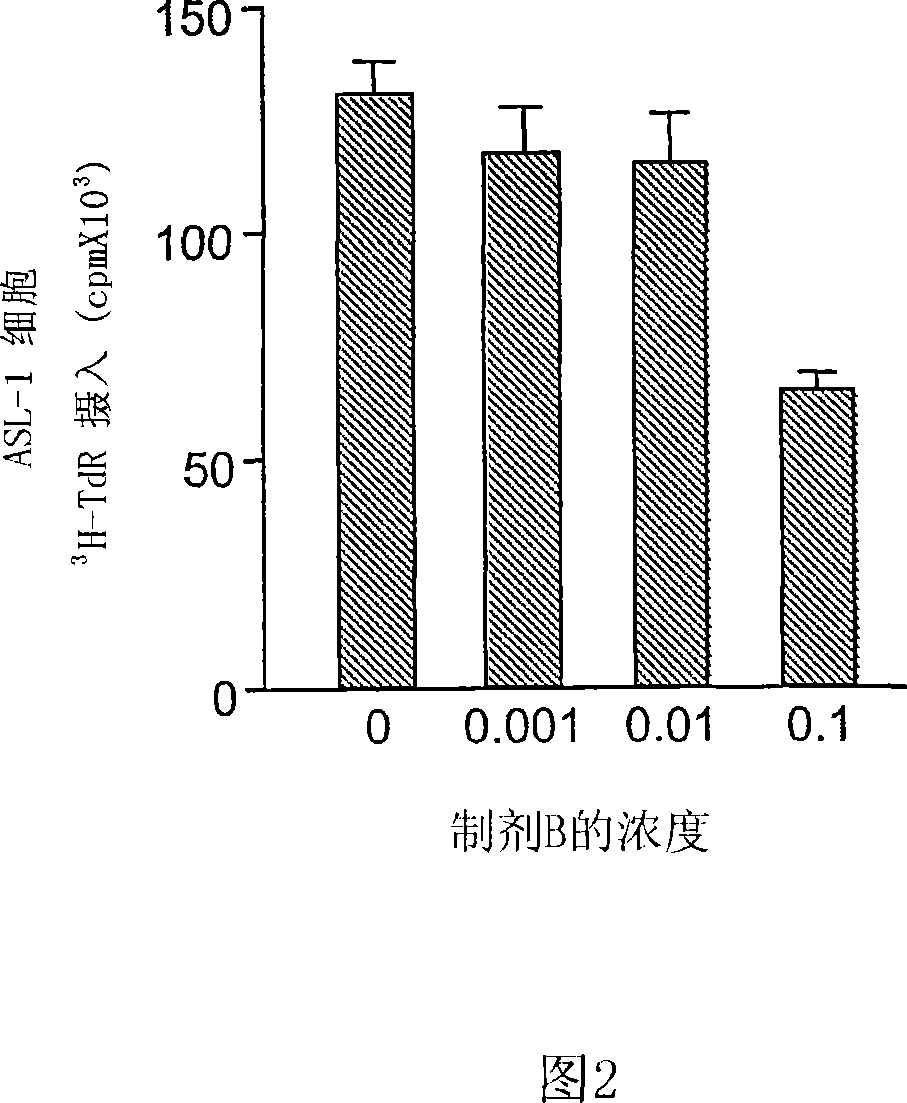 Use of targeted oxidative therapeutic formulation in treatment of cancer