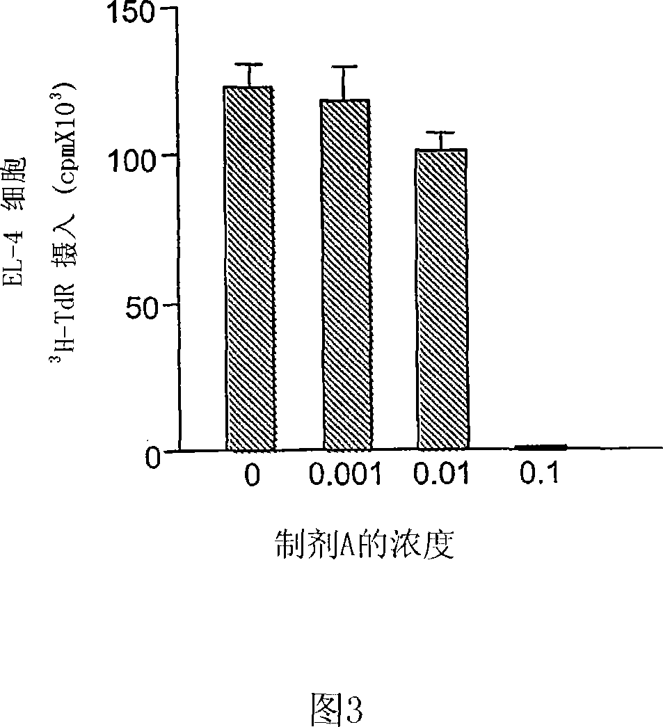 Use of targeted oxidative therapeutic formulation in treatment of cancer