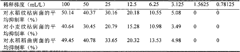 Streptomyces corchorusii strain NF0919, purpose and preparation method of active zymotic fluid thereof