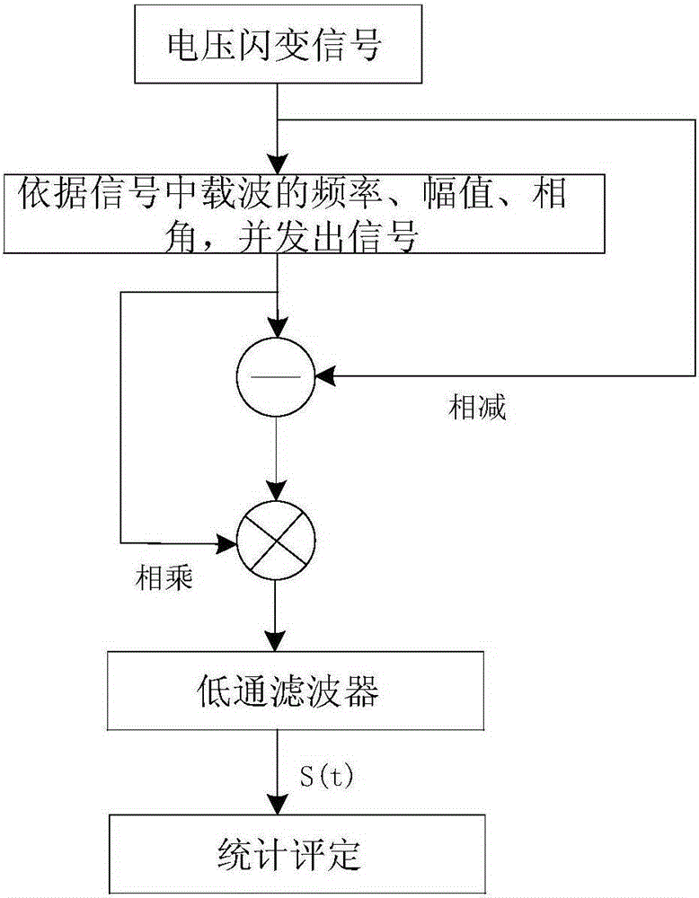 CDMA network-based remote controllable electric energy quality on-line monitoring device