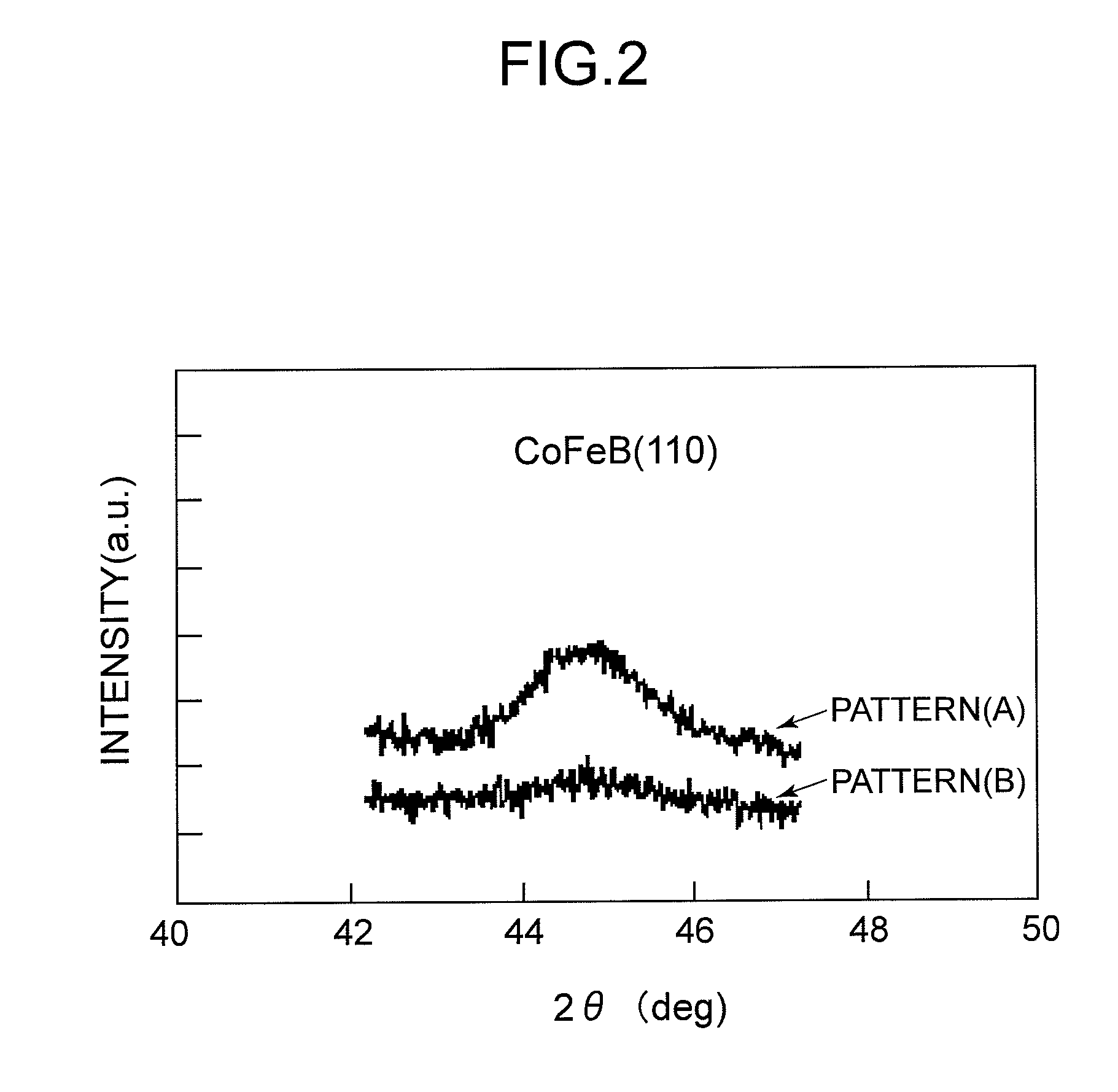 Ferromagnetic tunnel junction element, magnetic recording device and magnetic memory device