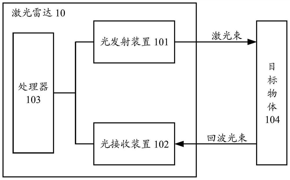 Trans-impedance amplifier, light receiving device and laser radar receiver