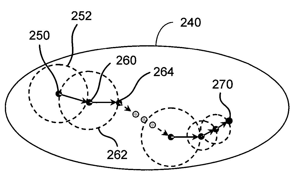 Statistical optimization and design method for analog and digital circuits