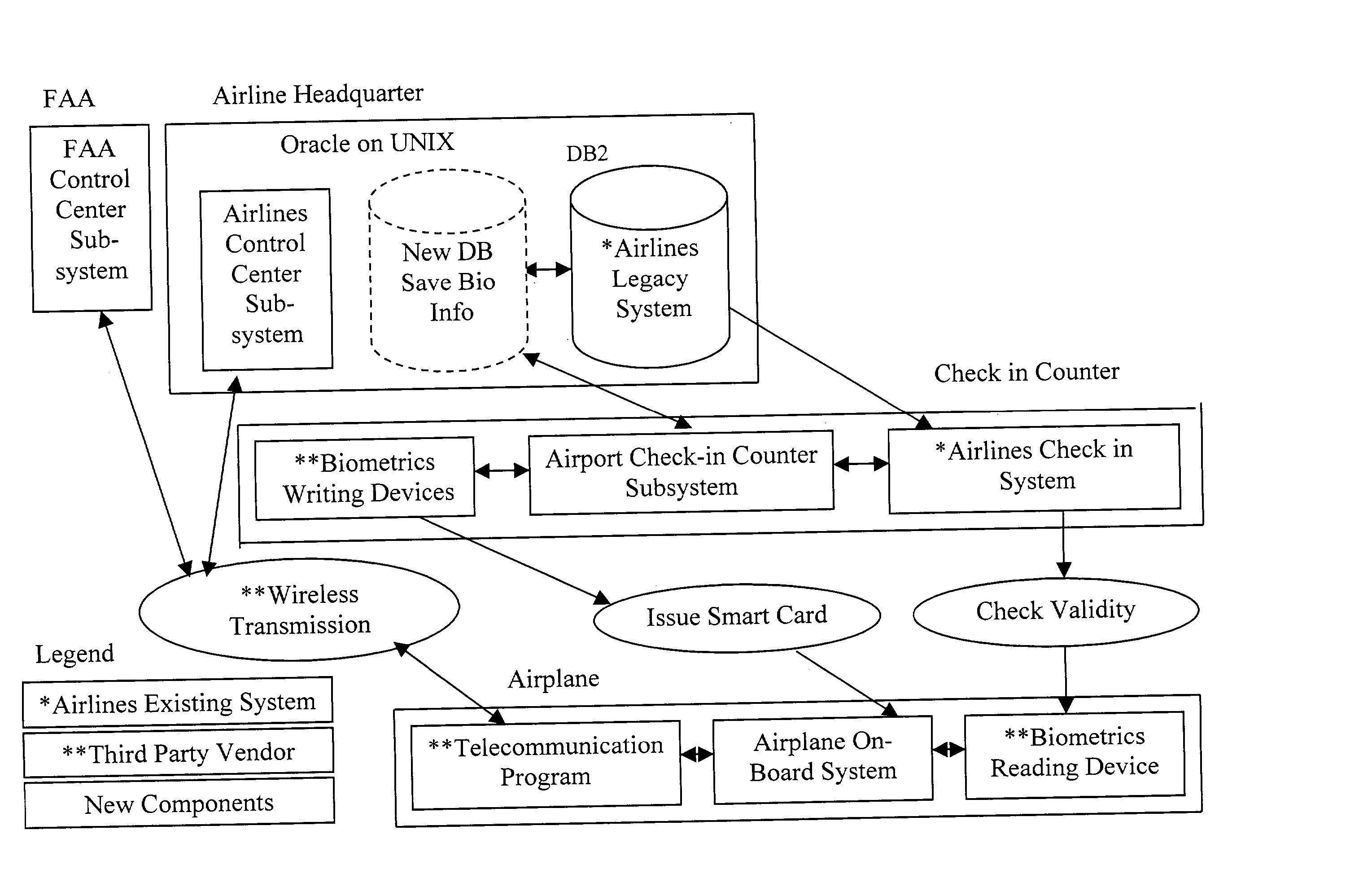 System and method for airplane security / service / maintenance management