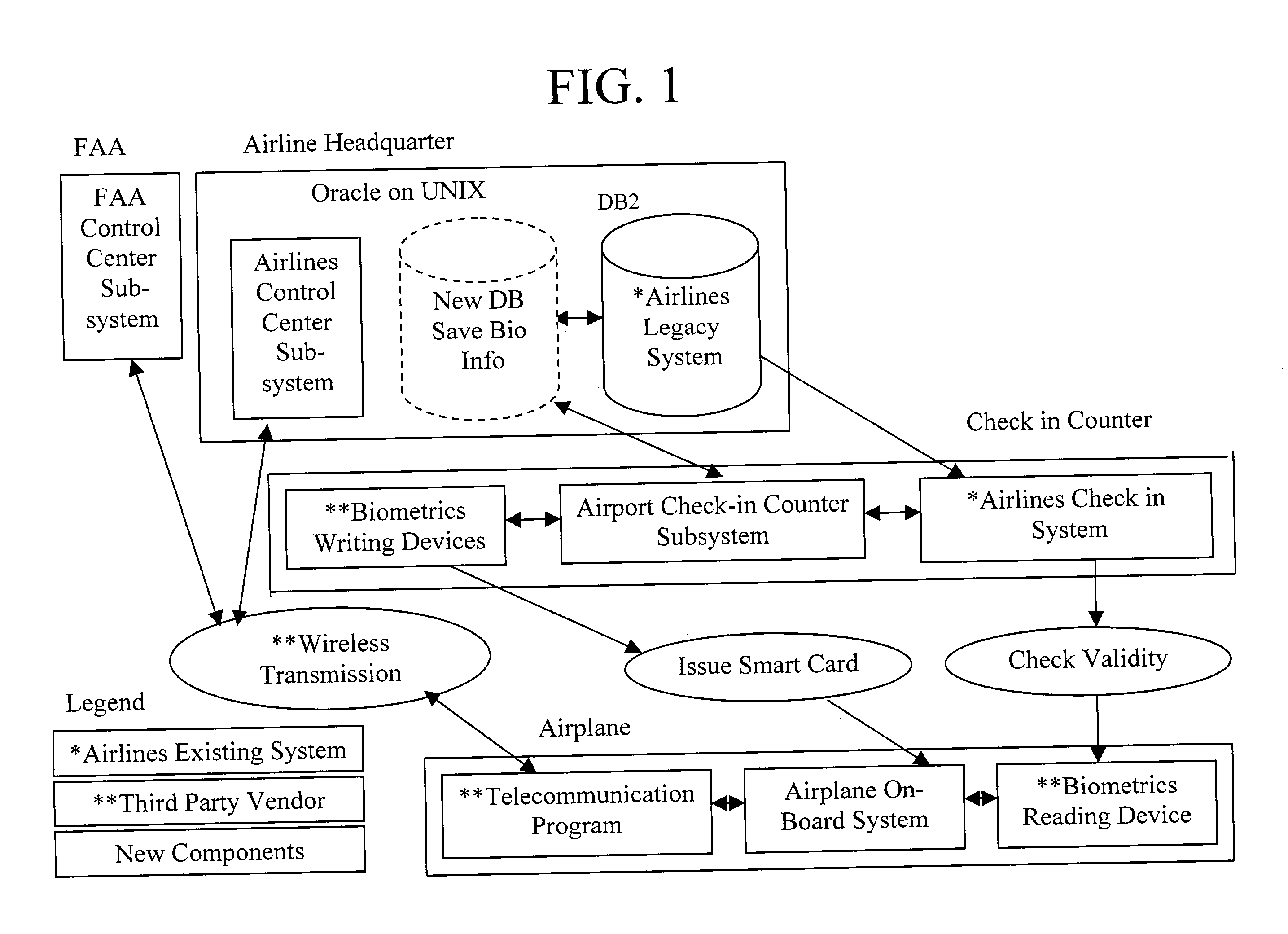 System and method for airplane security / service / maintenance management