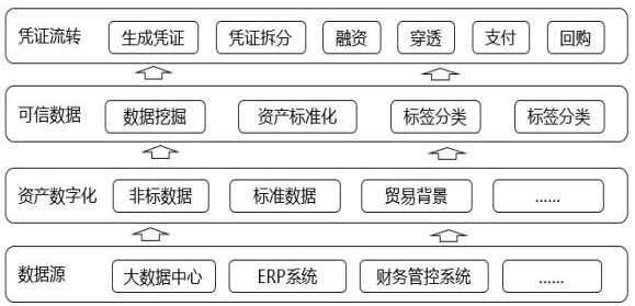 Asset data processing method and device