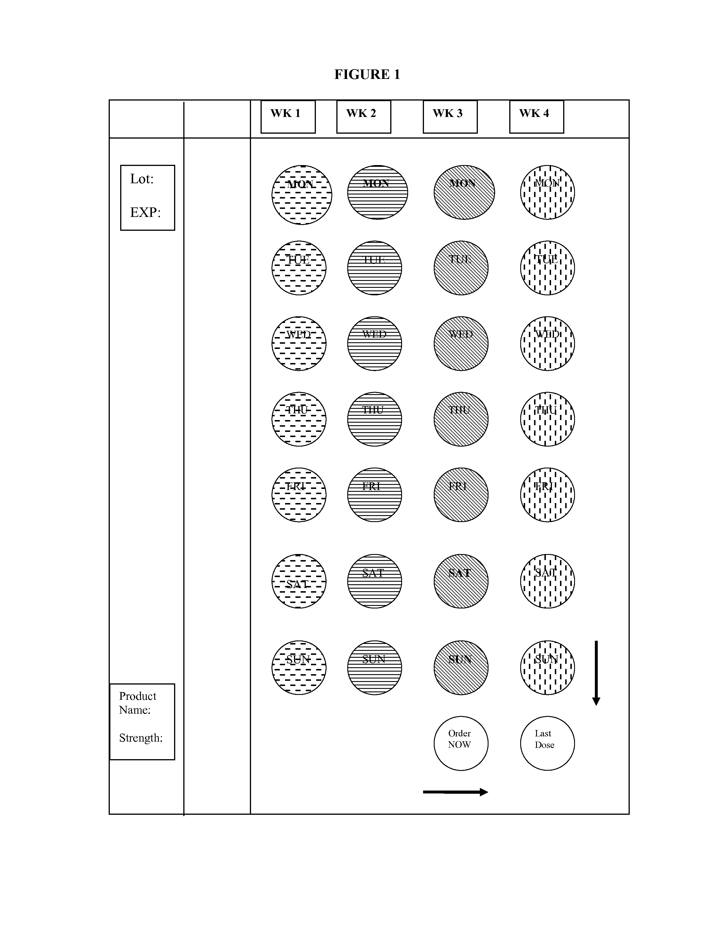 Blister package for patient compliance