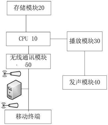 Wireless audio playback device and wireless internet audio playback method