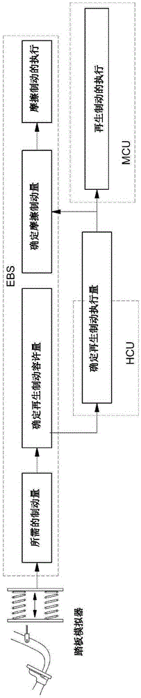 Method for determining amount of regenerative braking