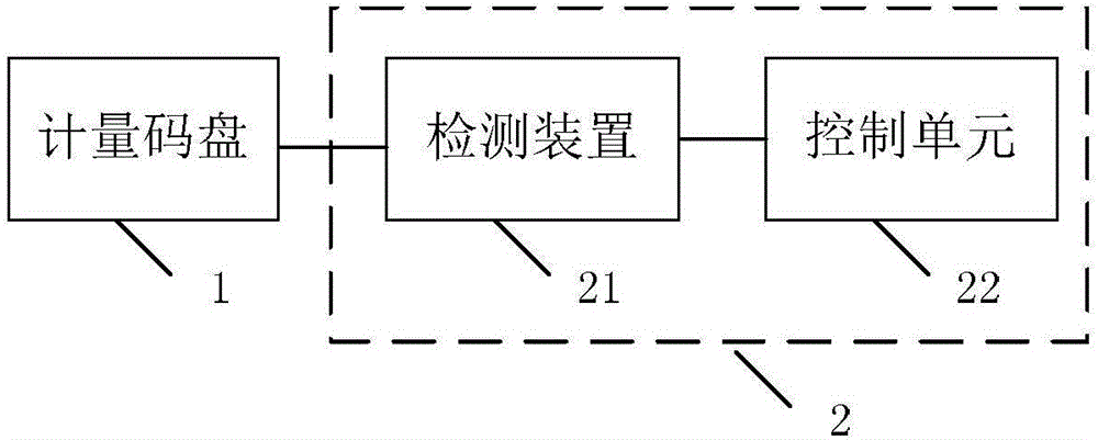 Volumetric flowmeter metering device and metering method thereof