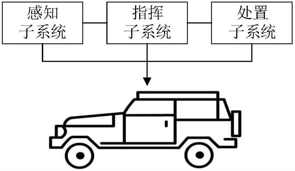 A comprehensive anti-resistance system and method for vehicle-mounted important areas