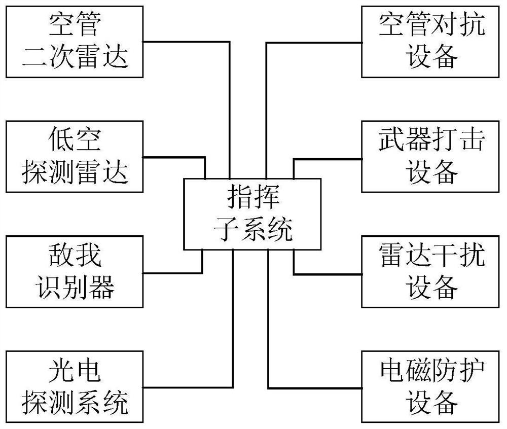 A comprehensive anti-resistance system and method for vehicle-mounted important areas