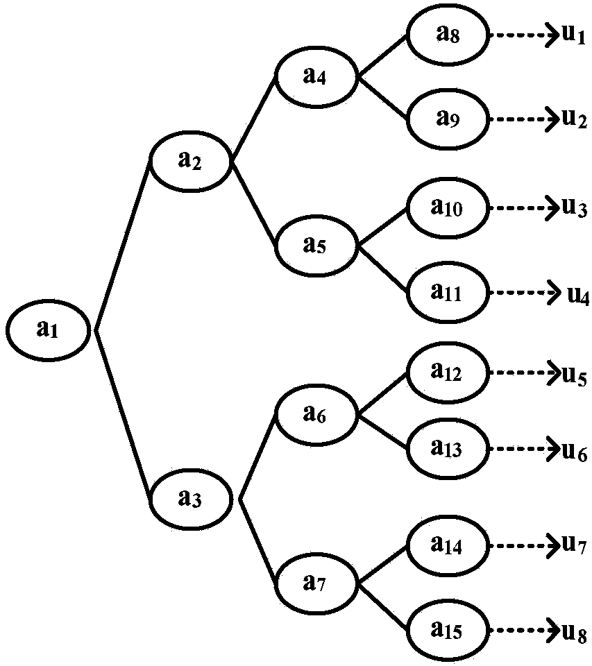 Multi-user supported searchable encryption system and method