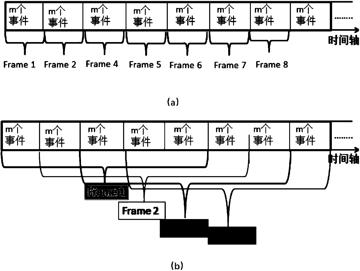 Shared k-SVD dictionary-based DVS visual video denoising method