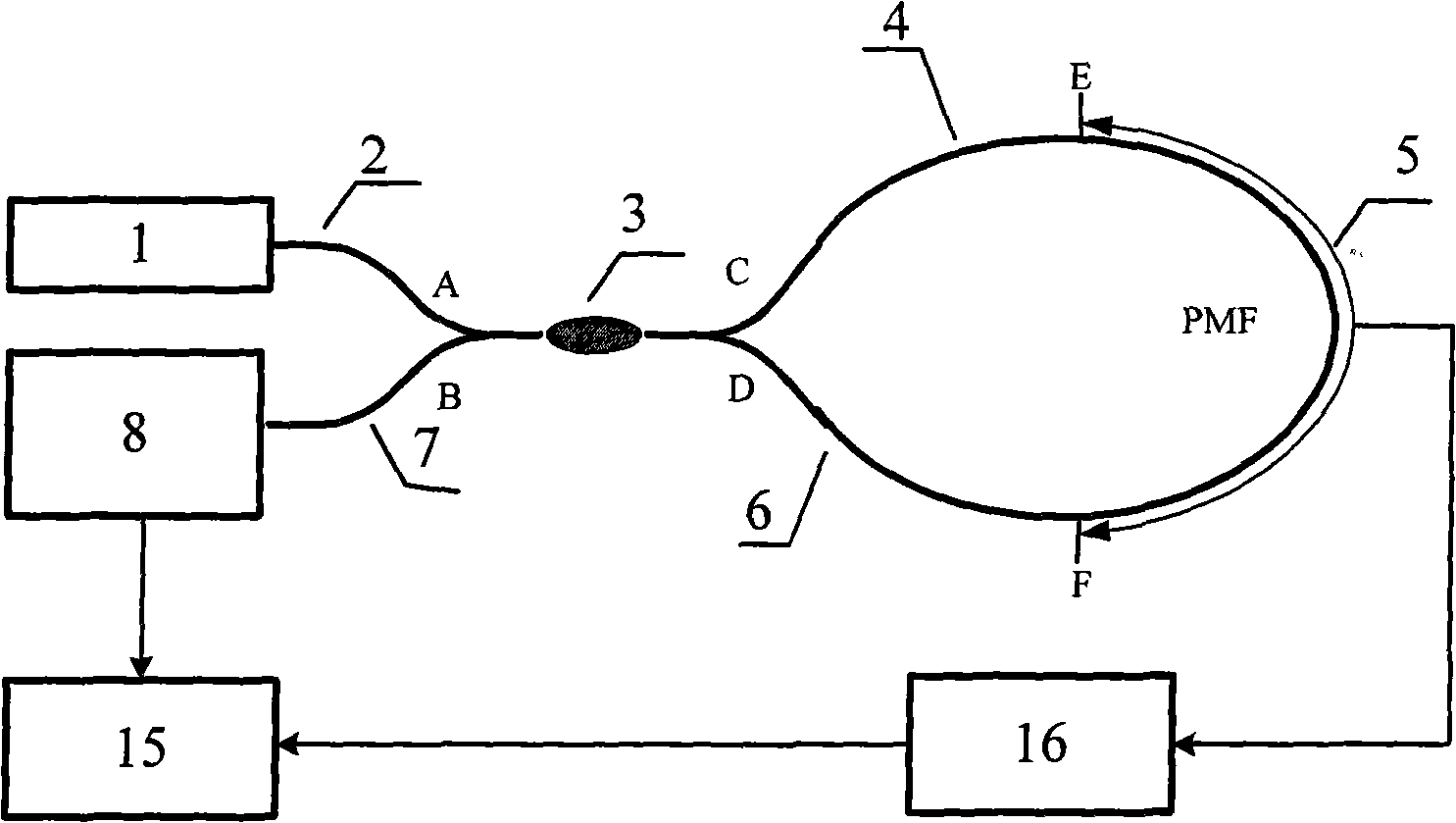 Sagnac interferometer-based method and Sagnac interferometer-based device for testing beat length of polarization maintaining optical fiber