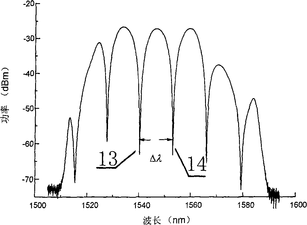 Sagnac interferometer-based method and Sagnac interferometer-based device for testing beat length of polarization maintaining optical fiber