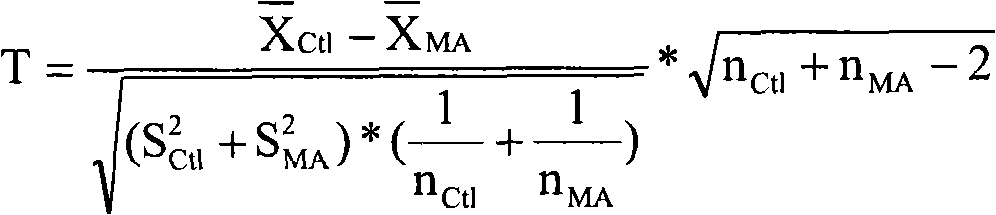 Method for analysing an image of the brain of a subject, computer program product for analysing such image and apparatus for implementing the method