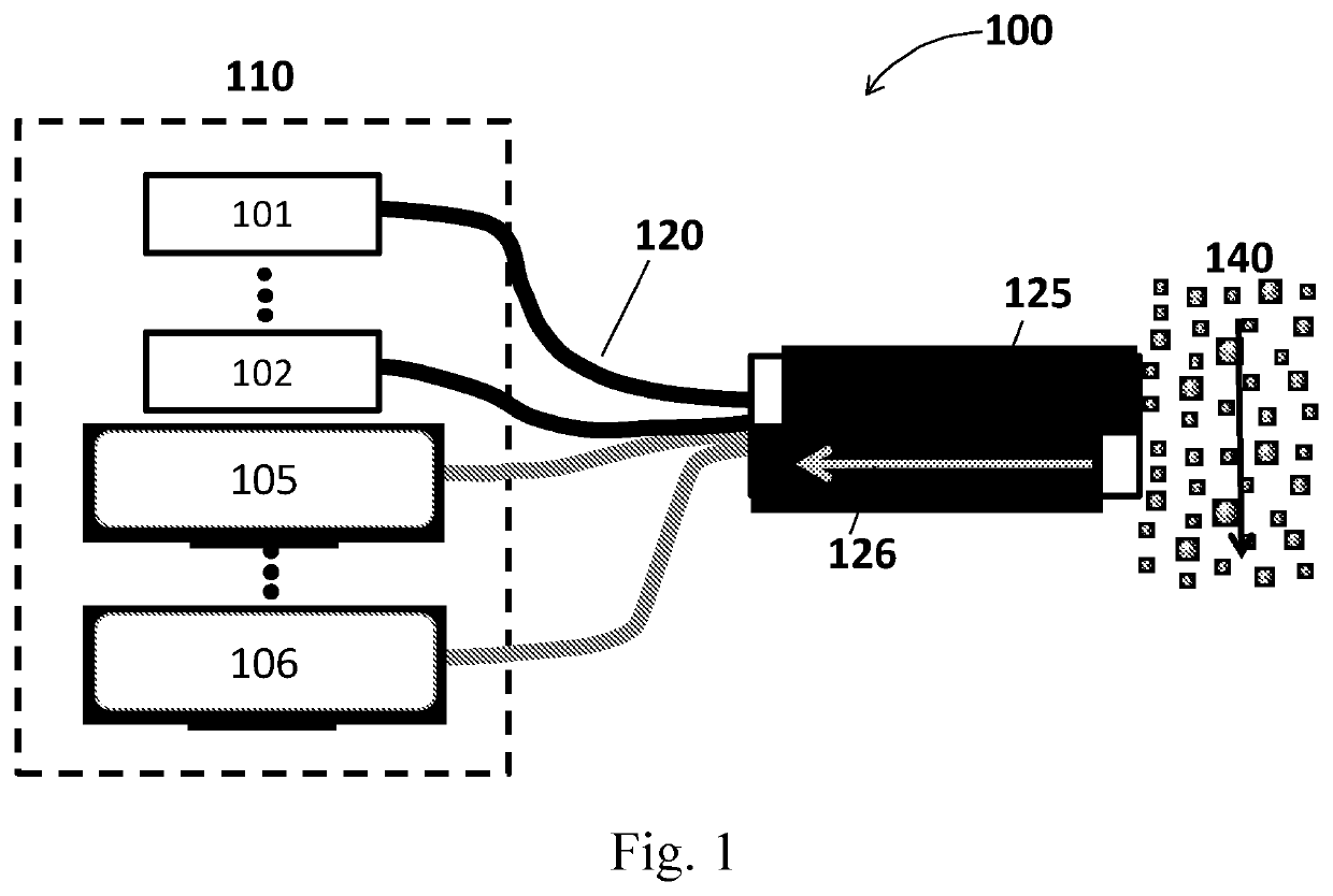 Method and system for particle characterization and identification