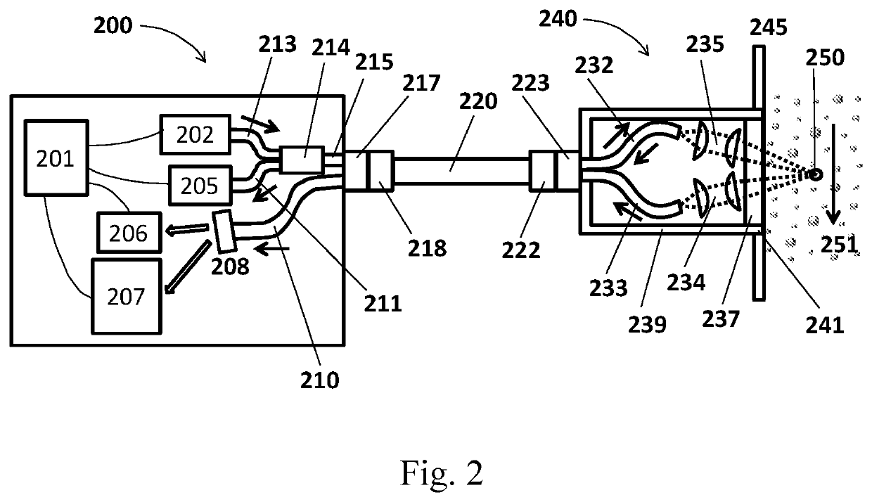 Method and system for particle characterization and identification