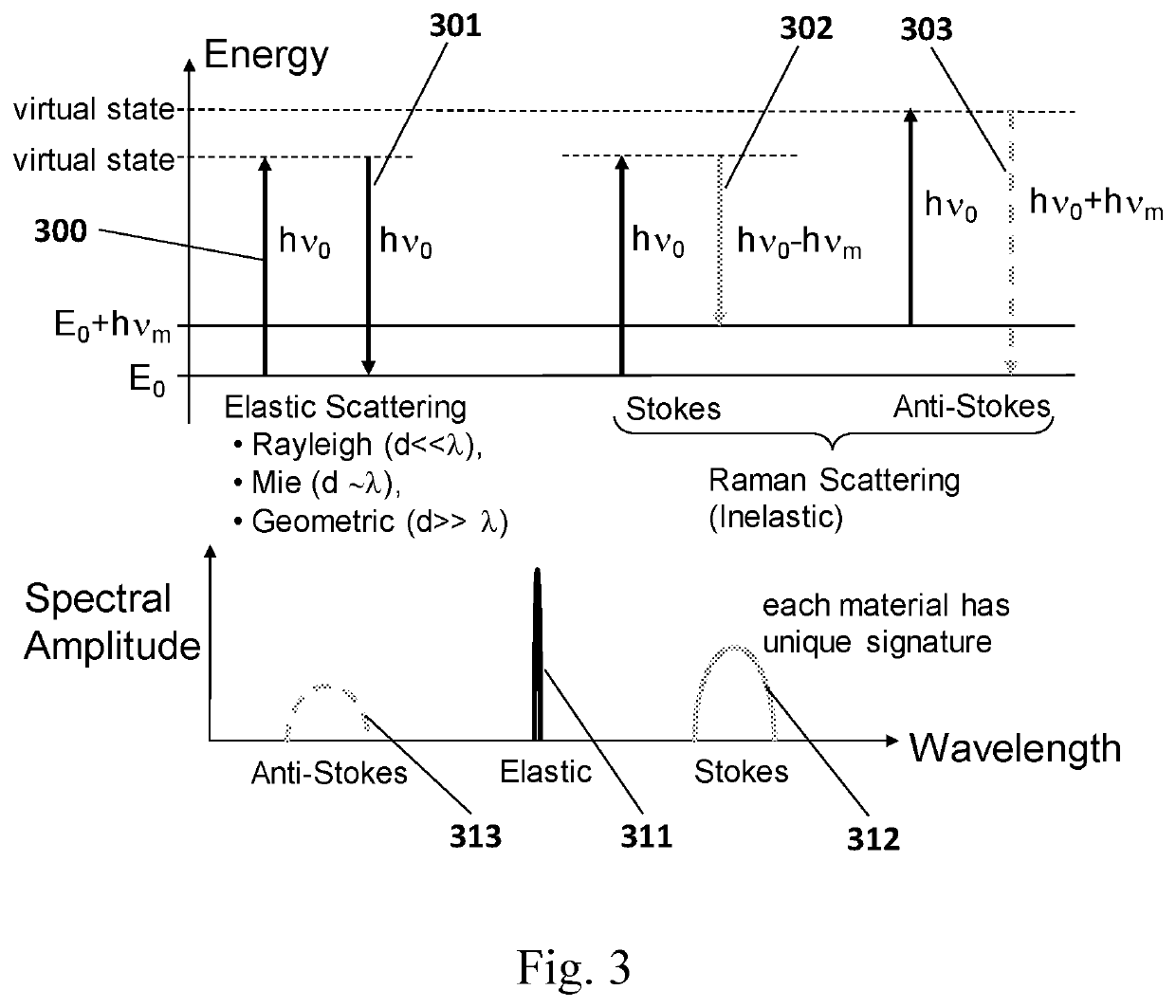 Method and system for particle characterization and identification