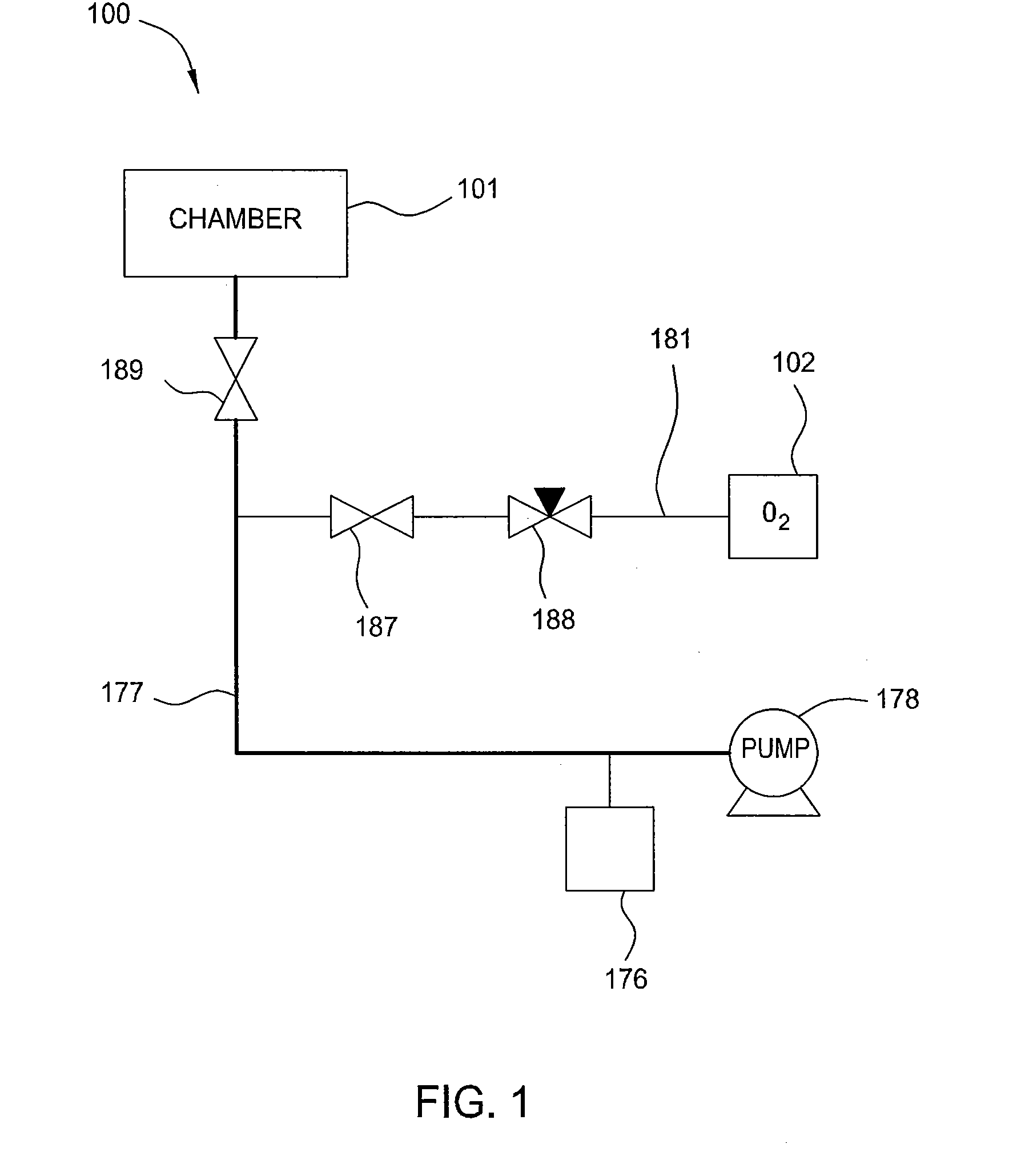 Oxygen pump purge to prevent reactive powder explosion