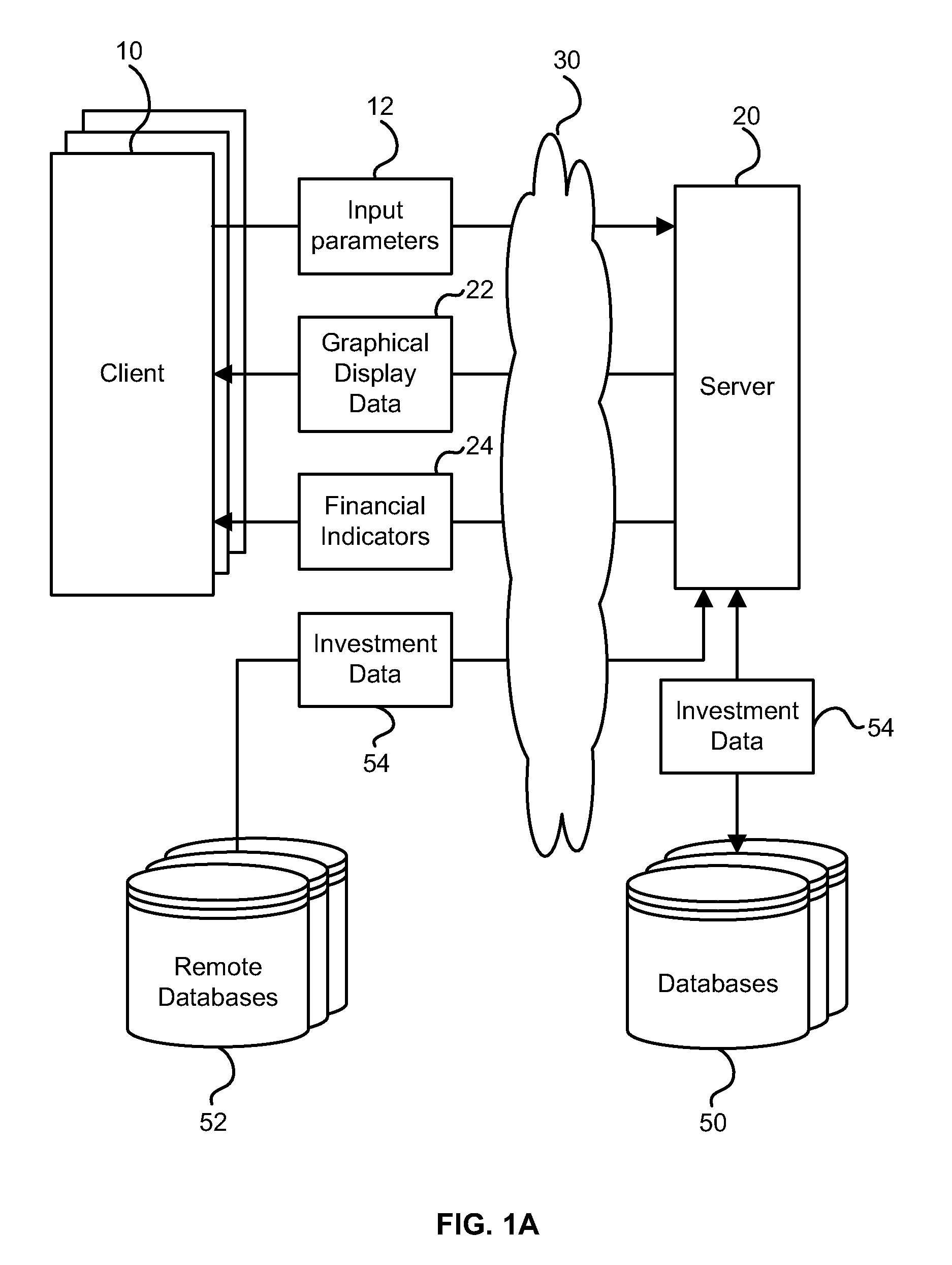 Graphical system for determining the relative attractiveness of investments