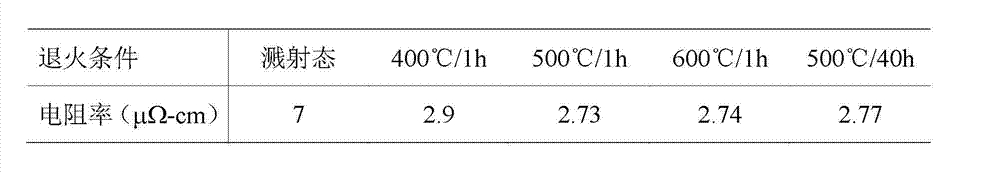 Cu-Ni-Nb ternary alloy film with low resistivity and high chemical inertia and preparation process thereof