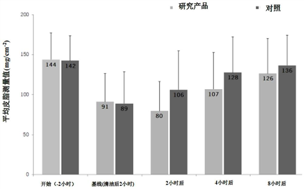 Topical cosmetic composition, said composition and use for facial application of nourishing agent