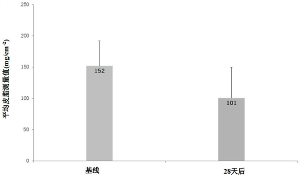 Topical cosmetic composition, said composition and use for facial application of nourishing agent