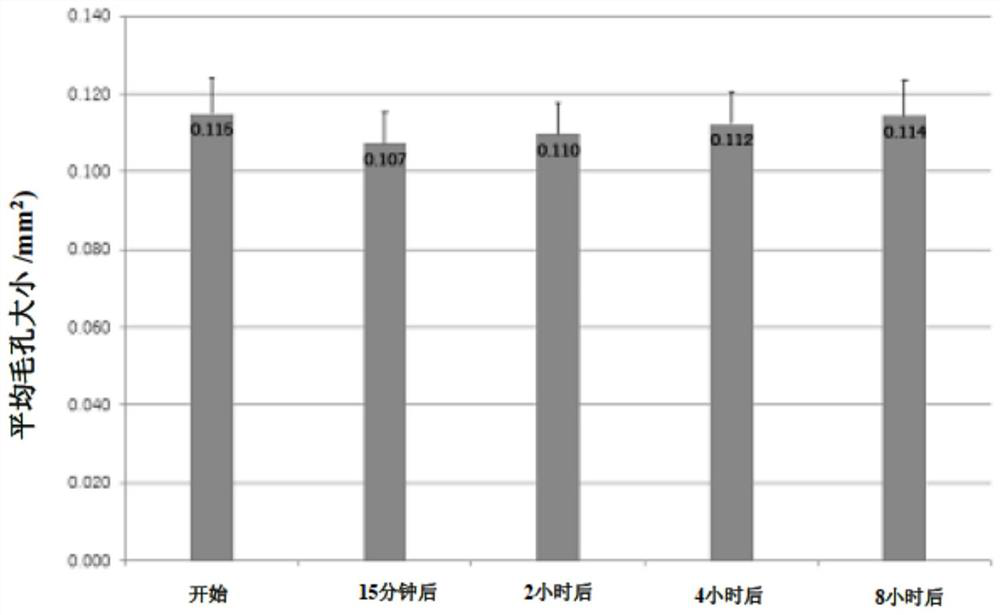 Topical cosmetic composition, said composition and use for facial application of nourishing agent