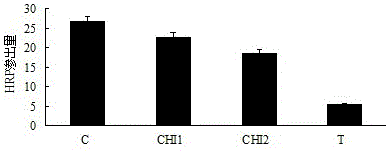 Traditional Chinese medicine preparation for preventing and treating brain metastasis from lung cancer with syndrome of phlegm and static blood blocking orifices and preparation method thereof