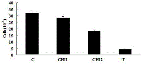 Traditional Chinese medicine preparation for preventing and treating brain metastasis from lung cancer with syndrome of phlegm and static blood blocking orifices and preparation method thereof