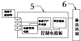 Vehicle-mounted solar energy air purifier with Bluetooth function