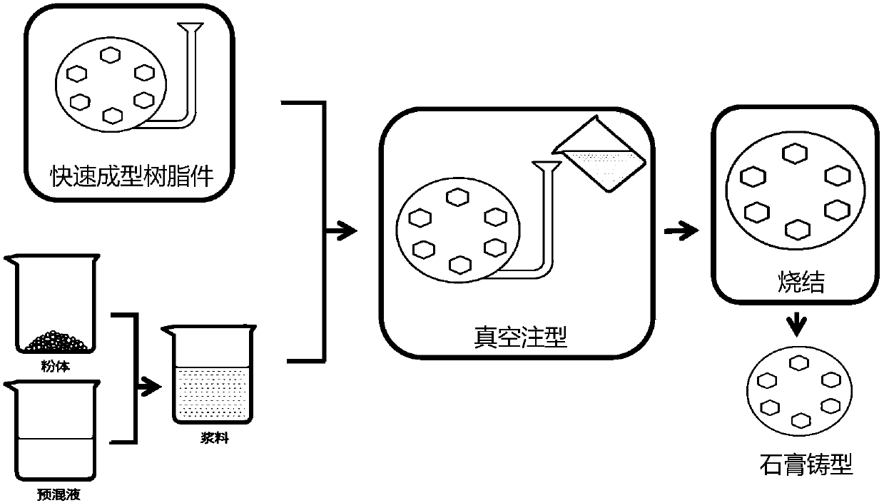 Core-shell type integrated gypsum casting mold manufacturing method based on rapid light-curing molding